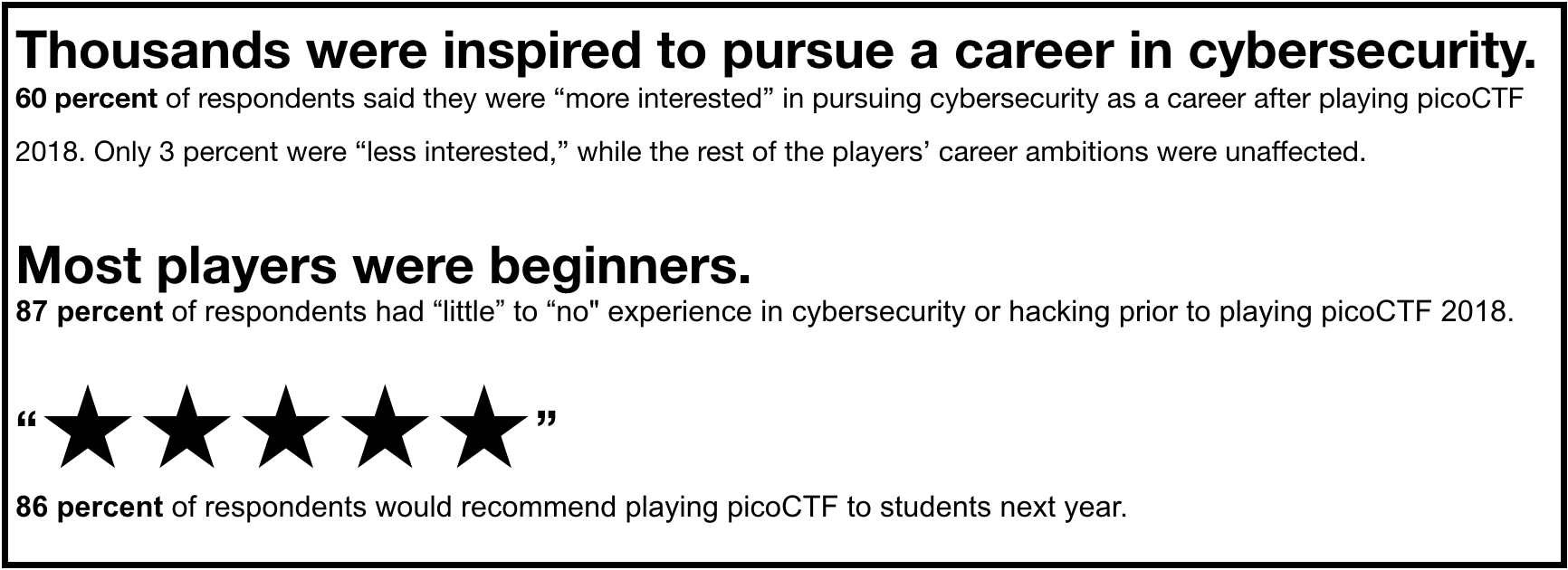 picoCTF_2018_newsletter_stats.png